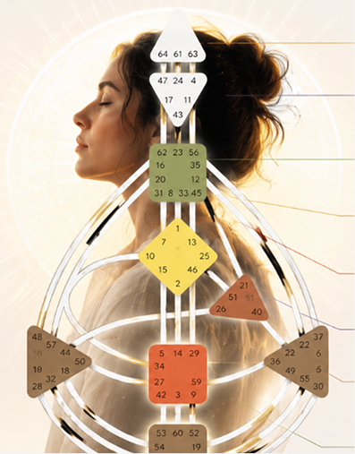 A Human Design bodygraph overlaid on a portrait